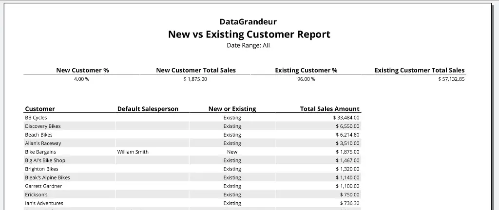 New vs Existing Customers Report