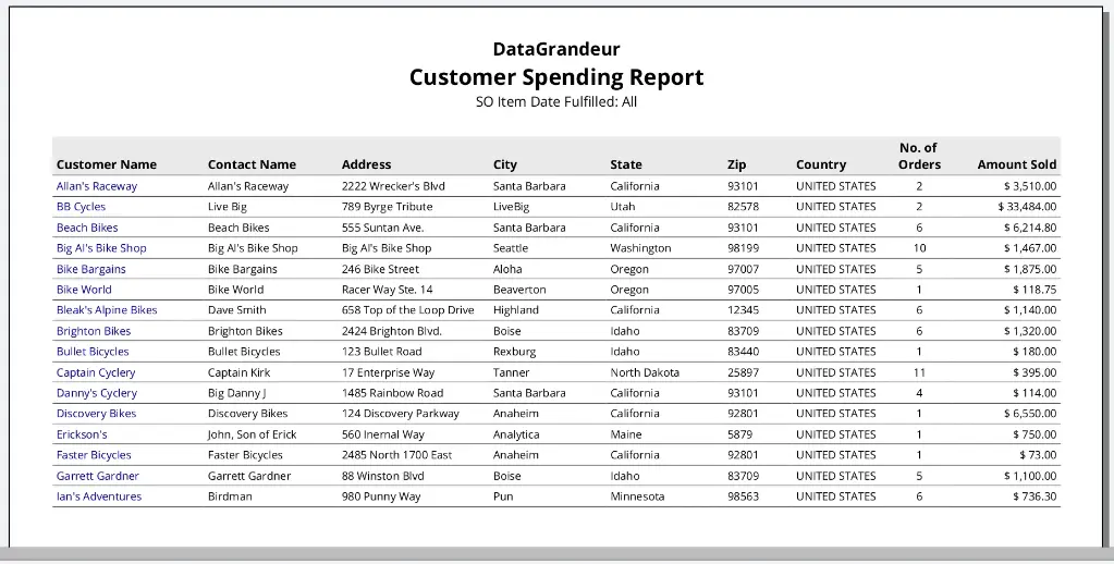 Customer Spending Report