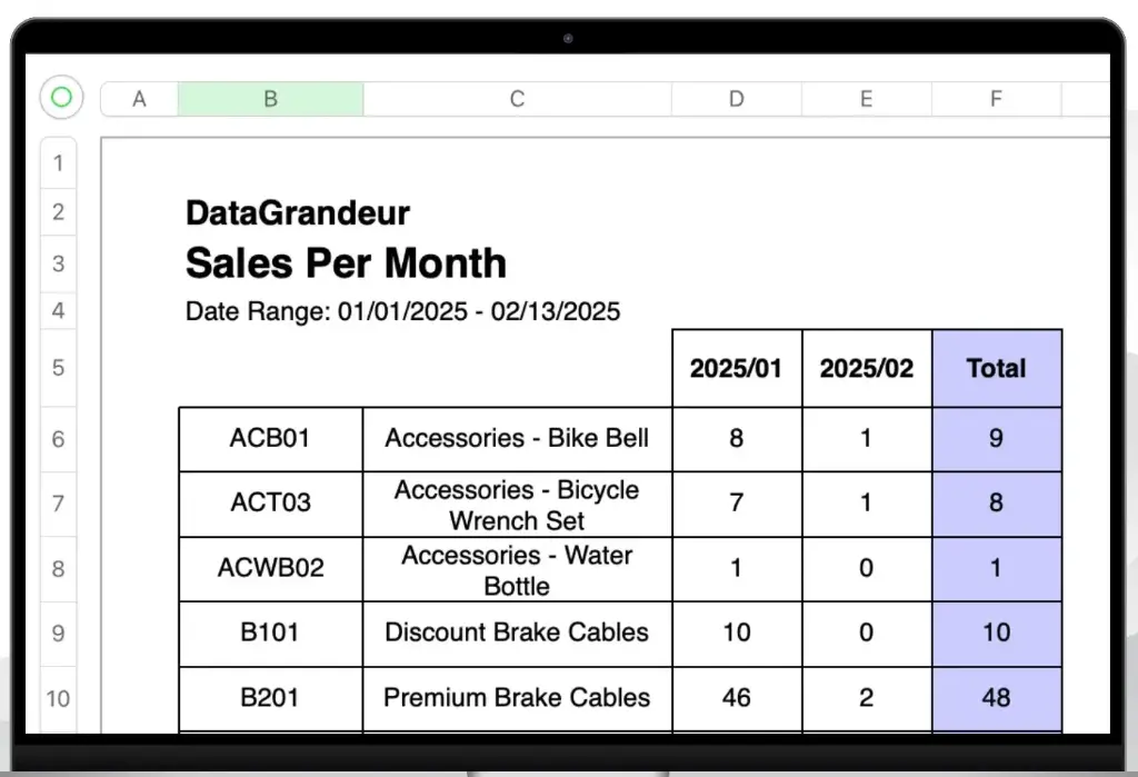 Fishbowl Standard Report