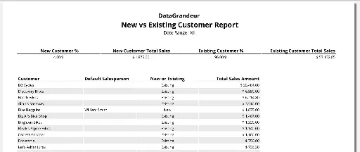 New vs Existing Customers Report